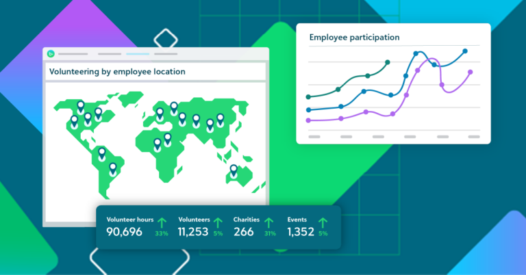 volunteering by employee location with employee participation stats below it
