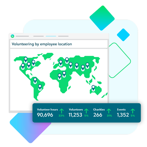 volunteering by employee location mockup example